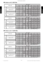 Preview for 204 page of Fujitsu AGU12RLF Design & Technical Manual