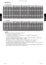 Preview for 222 page of Fujitsu AGU12RLF Design & Technical Manual