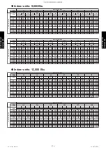 Preview for 224 page of Fujitsu AGU12RLF Design & Technical Manual