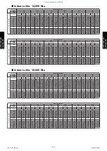 Preview for 225 page of Fujitsu AGU12RLF Design & Technical Manual