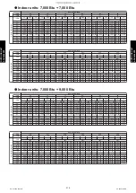 Preview for 226 page of Fujitsu AGU12RLF Design & Technical Manual