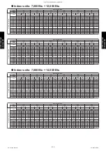 Preview for 227 page of Fujitsu AGU12RLF Design & Technical Manual