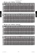 Preview for 228 page of Fujitsu AGU12RLF Design & Technical Manual