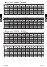 Preview for 229 page of Fujitsu AGU12RLF Design & Technical Manual