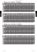 Preview for 230 page of Fujitsu AGU12RLF Design & Technical Manual