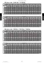 Preview for 231 page of Fujitsu AGU12RLF Design & Technical Manual