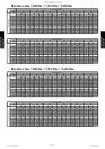 Preview for 232 page of Fujitsu AGU12RLF Design & Technical Manual