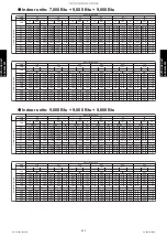 Preview for 233 page of Fujitsu AGU12RLF Design & Technical Manual