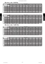 Preview for 235 page of Fujitsu AGU12RLF Design & Technical Manual