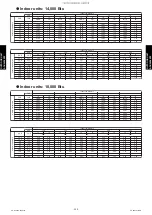 Preview for 236 page of Fujitsu AGU12RLF Design & Technical Manual