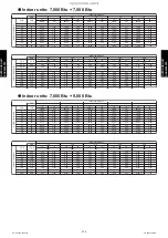 Preview for 237 page of Fujitsu AGU12RLF Design & Technical Manual