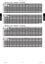 Preview for 238 page of Fujitsu AGU12RLF Design & Technical Manual