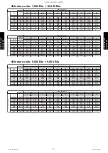 Preview for 239 page of Fujitsu AGU12RLF Design & Technical Manual