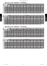 Preview for 240 page of Fujitsu AGU12RLF Design & Technical Manual