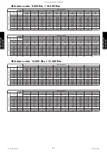 Preview for 241 page of Fujitsu AGU12RLF Design & Technical Manual