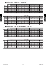 Preview for 242 page of Fujitsu AGU12RLF Design & Technical Manual