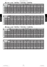 Preview for 243 page of Fujitsu AGU12RLF Design & Technical Manual