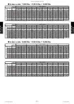 Preview for 244 page of Fujitsu AGU12RLF Design & Technical Manual