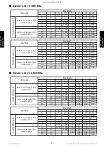 Preview for 246 page of Fujitsu AGU12RLF Design & Technical Manual