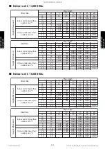 Preview for 247 page of Fujitsu AGU12RLF Design & Technical Manual