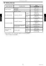 Preview for 252 page of Fujitsu AGU12RLF Design & Technical Manual