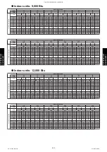 Preview for 268 page of Fujitsu AGU12RLF Design & Technical Manual