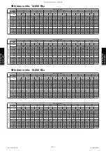 Preview for 269 page of Fujitsu AGU12RLF Design & Technical Manual