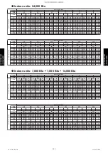 Preview for 270 page of Fujitsu AGU12RLF Design & Technical Manual