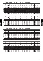 Preview for 271 page of Fujitsu AGU12RLF Design & Technical Manual