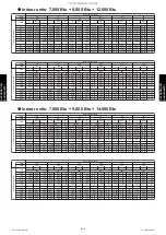 Preview for 272 page of Fujitsu AGU12RLF Design & Technical Manual