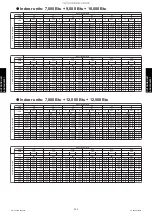 Preview for 273 page of Fujitsu AGU12RLF Design & Technical Manual