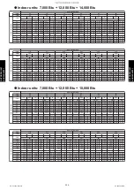 Preview for 274 page of Fujitsu AGU12RLF Design & Technical Manual