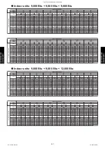 Preview for 275 page of Fujitsu AGU12RLF Design & Technical Manual