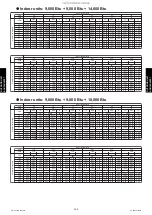 Preview for 276 page of Fujitsu AGU12RLF Design & Technical Manual