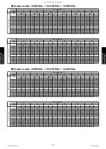 Preview for 277 page of Fujitsu AGU12RLF Design & Technical Manual