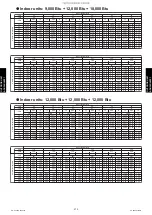 Preview for 278 page of Fujitsu AGU12RLF Design & Technical Manual