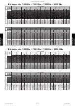 Preview for 280 page of Fujitsu AGU12RLF Design & Technical Manual