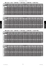 Preview for 282 page of Fujitsu AGU12RLF Design & Technical Manual