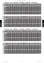 Preview for 283 page of Fujitsu AGU12RLF Design & Technical Manual