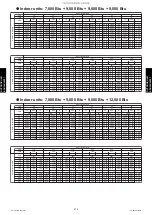 Preview for 284 page of Fujitsu AGU12RLF Design & Technical Manual