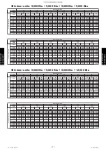 Preview for 285 page of Fujitsu AGU12RLF Design & Technical Manual