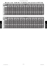 Preview for 286 page of Fujitsu AGU12RLF Design & Technical Manual