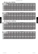 Preview for 288 page of Fujitsu AGU12RLF Design & Technical Manual