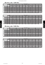 Preview for 289 page of Fujitsu AGU12RLF Design & Technical Manual