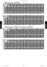 Preview for 290 page of Fujitsu AGU12RLF Design & Technical Manual