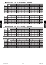 Preview for 291 page of Fujitsu AGU12RLF Design & Technical Manual