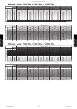 Preview for 292 page of Fujitsu AGU12RLF Design & Technical Manual