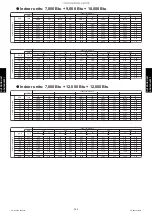 Preview for 293 page of Fujitsu AGU12RLF Design & Technical Manual