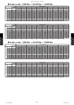 Preview for 294 page of Fujitsu AGU12RLF Design & Technical Manual