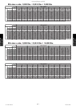 Preview for 295 page of Fujitsu AGU12RLF Design & Technical Manual